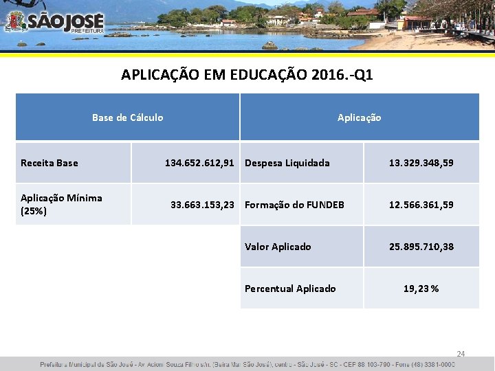 APLICAÇÃO EM EDUCAÇÃO 2016. -Q 1 Base de Cálculo Receita Base Aplicação Mínima (25%)