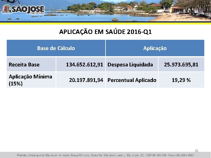 APLICAÇÃO EM SAÚDE 2016 -Q 1 Base de Cálculo Receita Base Aplicação Mínima (15%)