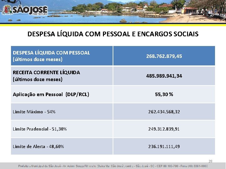 DESPESA LÍQUIDA COM PESSOAL E ENCARGOS SOCIAIS DESPESA LÍQUIDA COM PESSOAL (últimos doze meses)