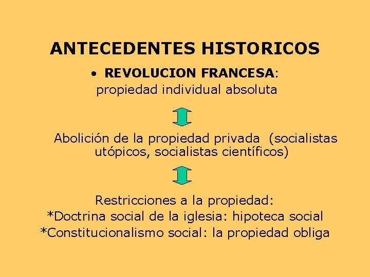 ANTECEDENTES HISTORICOS • REVOLUCION FRANCESA: propiedad individual absoluta Abolición de la propiedad privada (socialistas ANTECEDENTES HISTORICOS • REVOLUCION FRANCESA: propiedad individual absoluta Abolición de la propiedad privada (socialistas