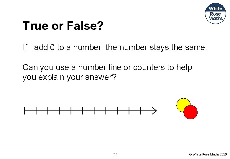 True or False? If I add 0 to a number, the number stays the