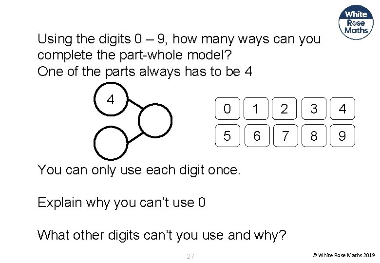 Using the digits 0 – 9, how many ways can you complete the part-whole