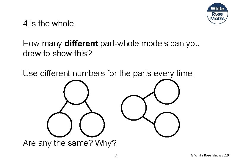 4 is the whole. How many different part-whole models can you draw to show