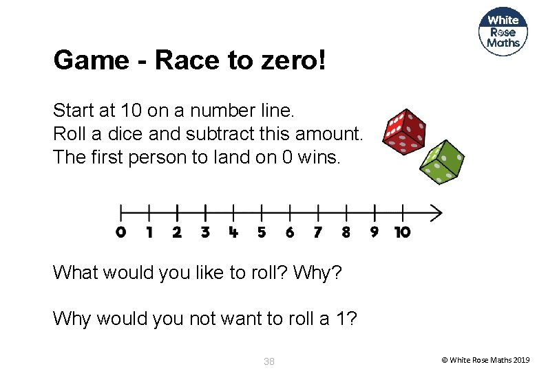 Game - Race to zero! Start at 10 on a number line. Roll a