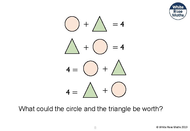 What could the circle and the triangle be worth? 8 © White Rose Maths