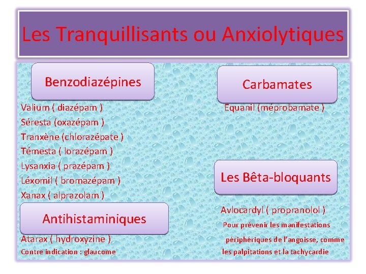 Les Tranquillisants ou Anxiolytiques Benzodiazépines Valium ( diazépam ) Séresta (oxazépam ) Tranxène (chlorazépate