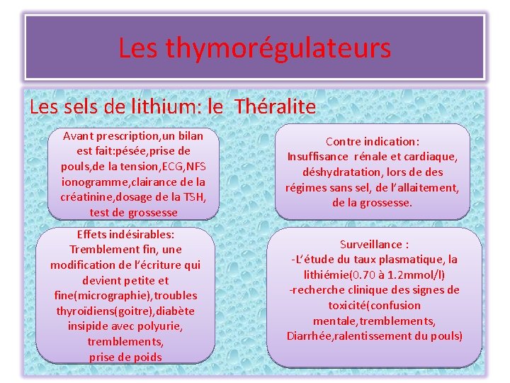 Les thymorégulateurs Les sels de lithium: le Théralite Avant prescription, un bilan est fait: