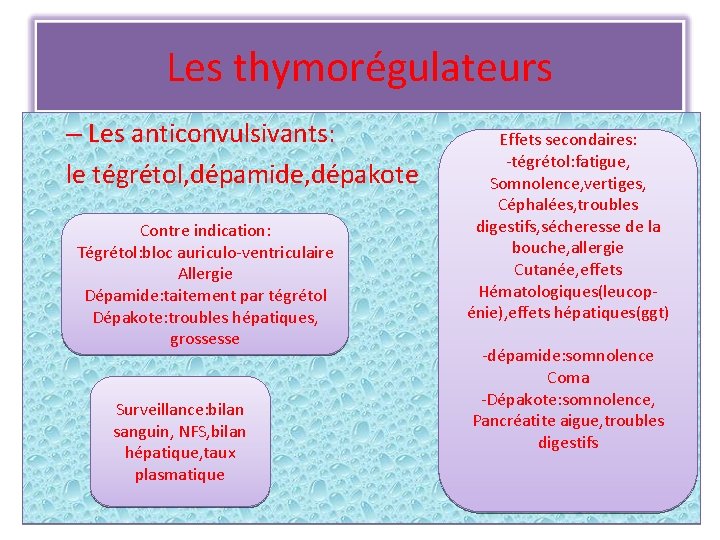 Les thymorégulateurs – Les anticonvulsivants: le tégrétol, dépamide, dépakote Contre indication: Tégrétol: bloc auriculo-ventriculaire