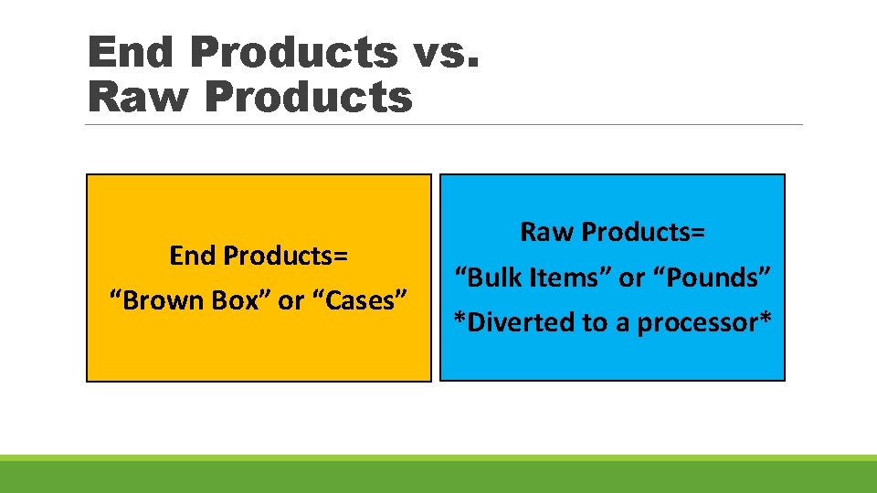 End Products vs. Raw Products End Products= “Brown Box” or “Cases” Raw Products= “Bulk