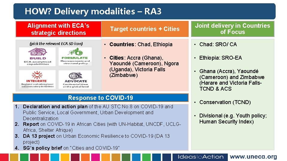HOW? Delivery modalities – RA 3 Alignment with ECA’s strategic directions (pick the relevant