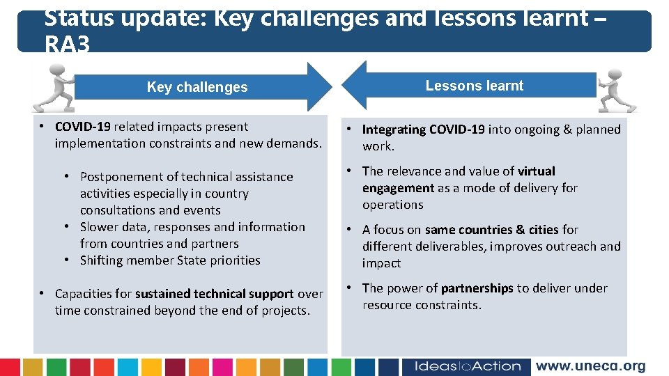 Status update: Key challenges and lessons learnt – RA 3 Key challenges • COVID-19