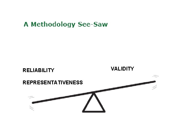 RELIABILITY REPRESENTATIVENESS VALIDITY 