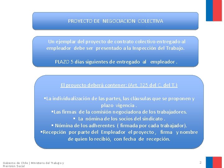 PROYECTO DE NEGOCIACION COLECTIVA Un ejemplar del proyecto de contrato colectivo entregado al empleador