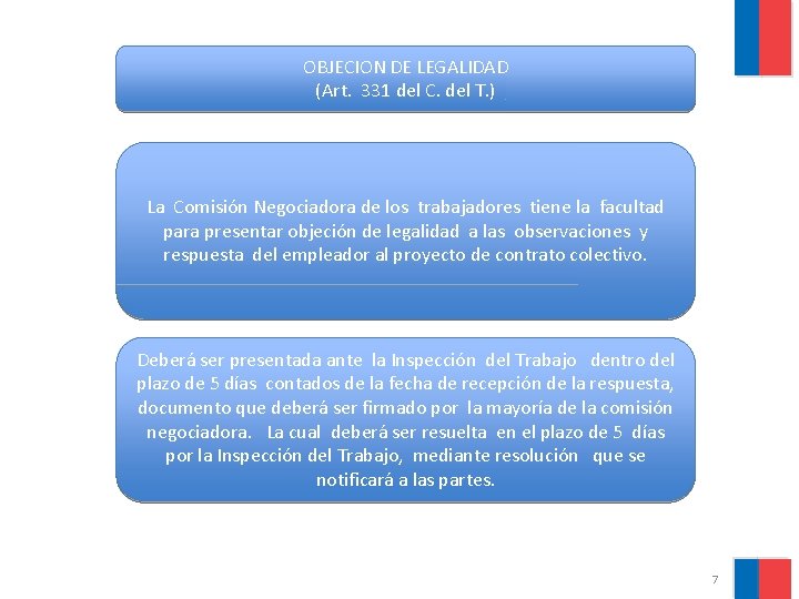 OBJECION DE LEGALIDAD (Art. 331 del C. del T. ) La Comisión Negociadora de