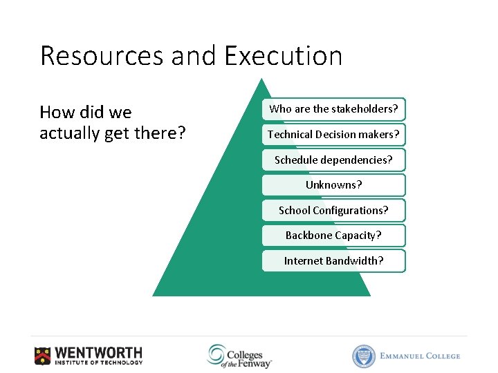 Resources and Execution How did we actually get there? Who are the stakeholders? Technical
