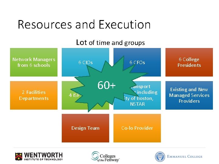 Resources and Execution Lot of time and groups Network Managers from 6 schools 2