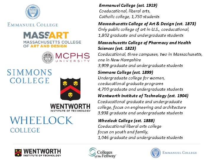 Emmanuel College (est. 1919) Coeducational, liberal arts, Catholic college, 1, 750 students Massachusetts College