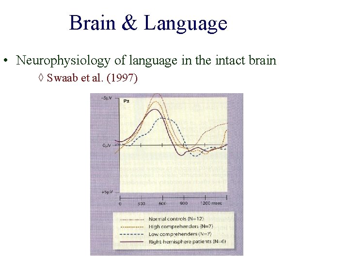 Brain & Language • Neurophysiology of language in the intact brain ◊ Swaab et