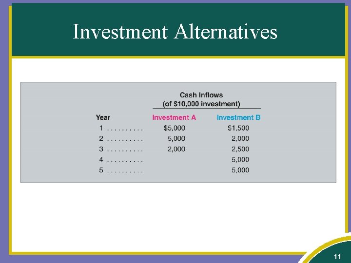 Investment Alternatives 11 