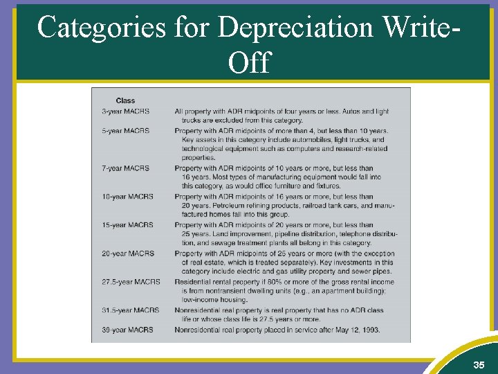 Categories for Depreciation Write. Off 35 