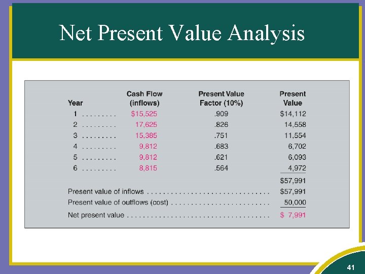 Net Present Value Analysis 41 
