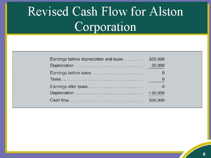 Revised Cash Flow for Alston Corporation 8 