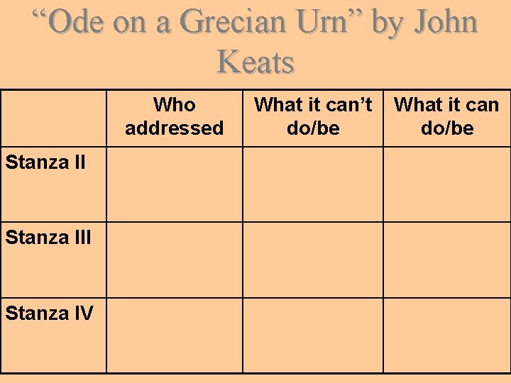 “Ode on a Grecian Urn” by John Keats Who addressed Stanza III Stanza IV