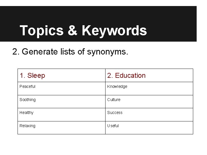Topics & Keywords 2. Generate lists of synonyms. 1. Sleep 2. Education Peaceful Knowledge