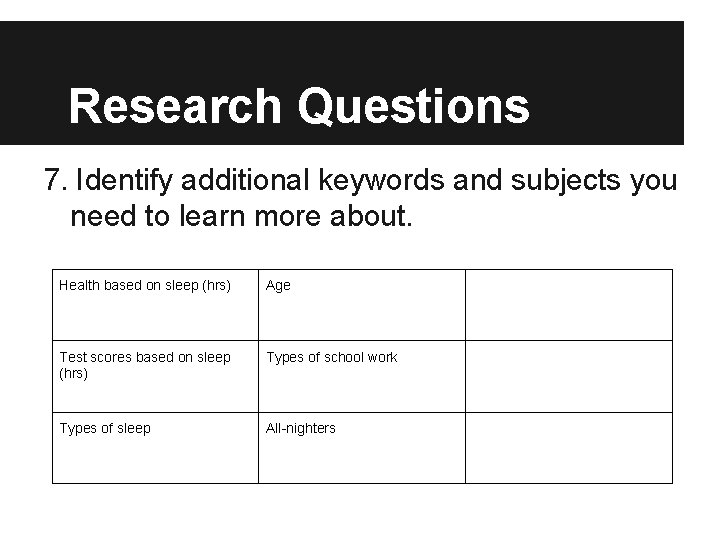 Research Questions 7. Identify additional keywords and subjects you need to learn more about.