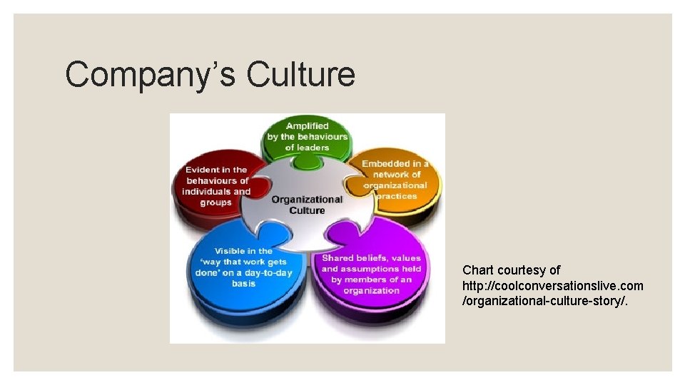 Company’s Culture Chart courtesy of http: //coolconversationslive. com /organizational-culture-story/. 