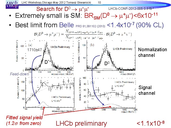 LHC Workshop, Chicago May 2012 Tomasz Skwarnicki 10 Search for D 0 m+m- LHCb-CONF-2012