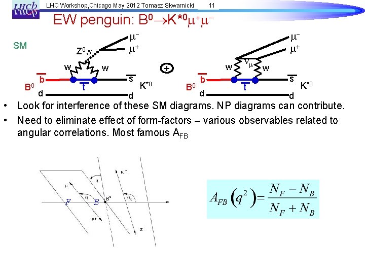 LHC Workshop, Chicago May 2012 Tomasz Skwarnicki 11 EW penguin: B 0 K*0 m+m.