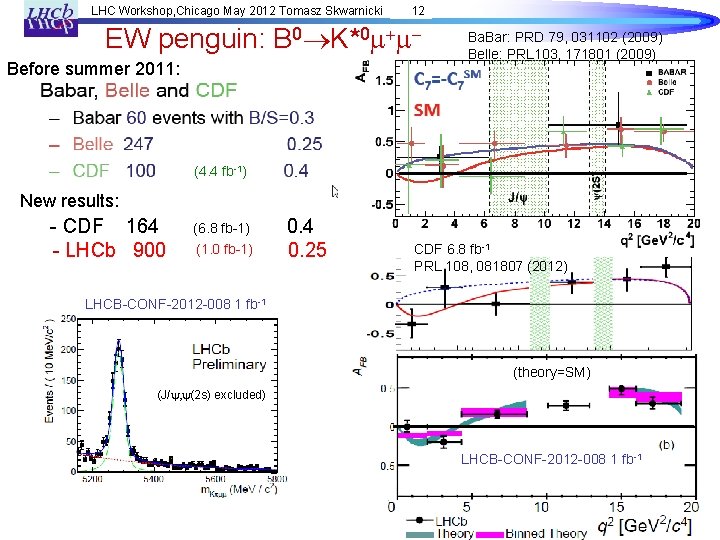 LHC Workshop, Chicago May 2012 Tomasz Skwarnicki 12 EW penguin: B 0 K*0 m+m.
