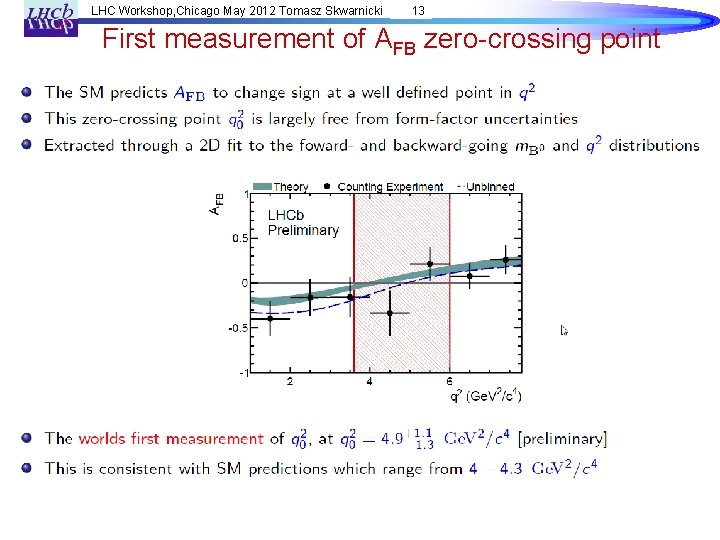 LHC Workshop, Chicago May 2012 Tomasz Skwarnicki 13 First measurement of AFB zero-crossing point