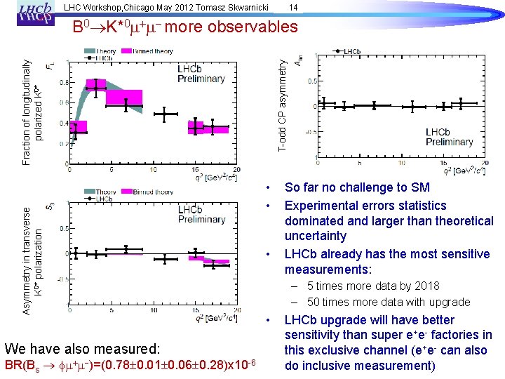 LHC Workshop, Chicago May 2012 Tomasz Skwarnicki 14 Asymmetry in transverse K 0* polarization