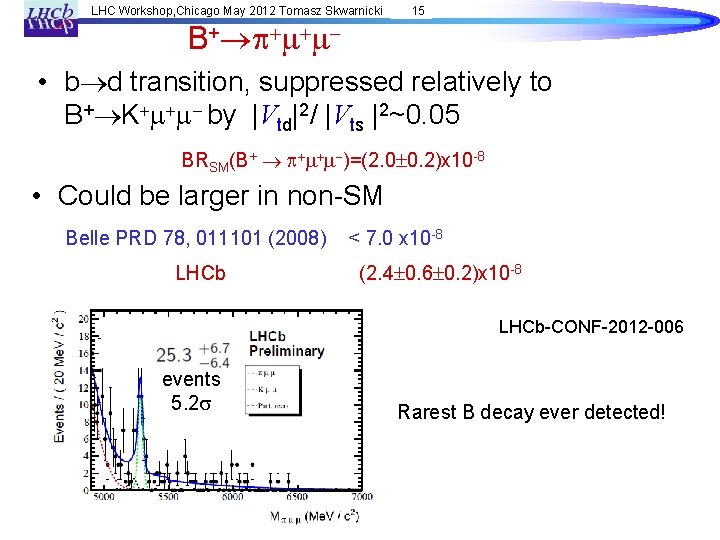 LHC Workshop, Chicago May 2012 Tomasz Skwarnicki B+ p+m+m- 15 • b d transition,