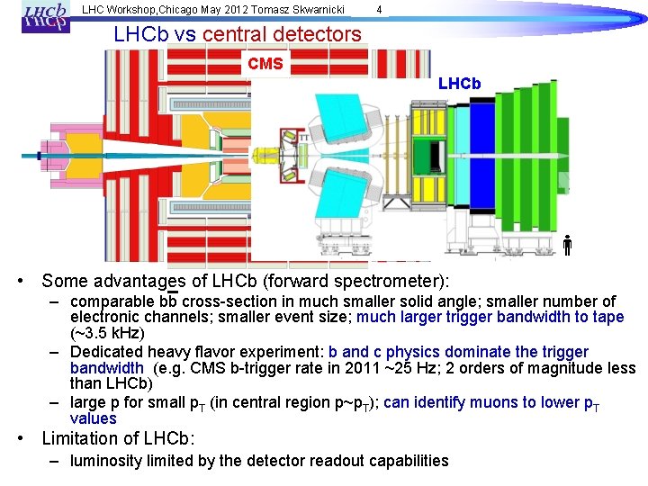 LHC Workshop, Chicago May 2012 Tomasz Skwarnicki 4 LHCb vs central detectors CMS LHCb