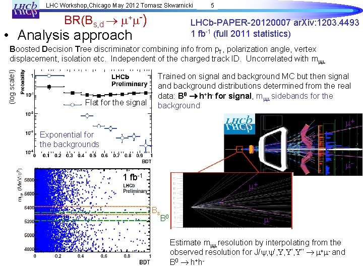 LHC Workshop, Chicago May 2012 Tomasz Skwarnicki BR(Bs, d m+m-) 5 LHCb-PAPER-20120007 ar. Xiv: