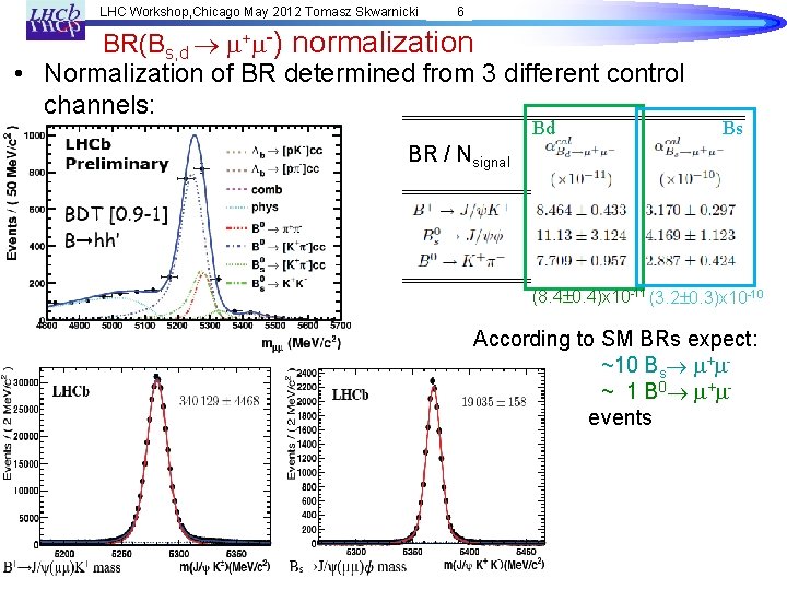 LHC Workshop, Chicago May 2012 Tomasz Skwarnicki 6 BR(Bs, d m+m-) normalization • Normalization