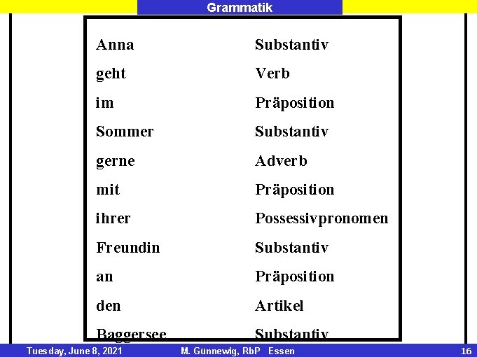 Grammatik Anna Substantiv geht Verb im Präposition Sommer Substantiv gerne Adverb mit Präposition ihrer