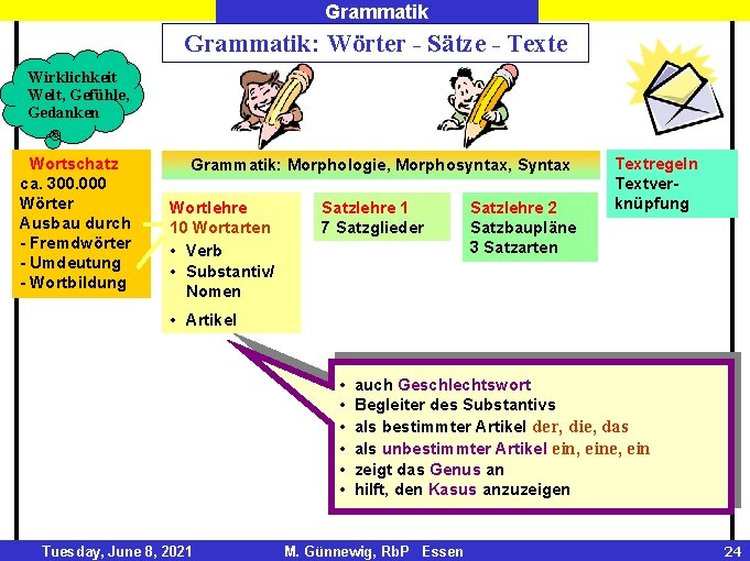 Grammatik: Wörter - Sätze - Texte Wirklichkeit Welt, Gefühle, Gedanken Wortschatz ca. 300. 000