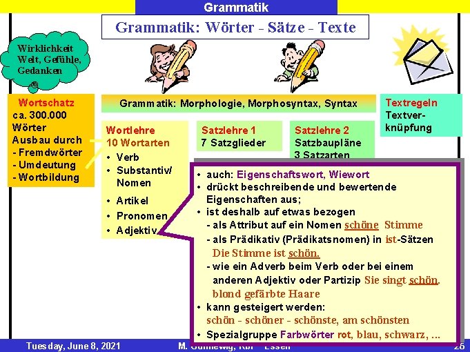 Grammatik: Wörter - Sätze - Texte Wirklichkeit Welt, Gefühle, Gedanken Wortschatz ca. 300. 000