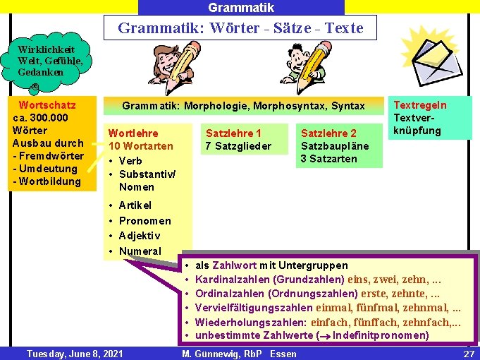 Grammatik: Wörter - Sätze - Texte Wirklichkeit Welt, Gefühle, Gedanken Wortschatz ca. 300. 000