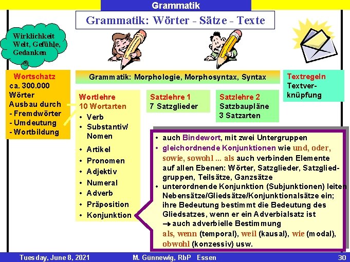 Grammatik: Wörter - Sätze - Texte Wirklichkeit Welt, Gefühle, Gedanken Wortschatz ca. 300. 000