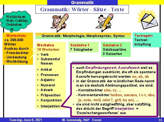 Grammatik: Wörter - Sätze - Texte Wirklichkeit Welt, Gefühle, Gedanken Wortschatz ca. 300. 000