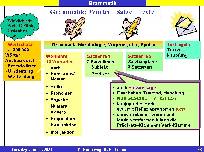 Grammatik: Wörter - Sätze - Texte Wirklichkeit Welt, Gefühle, Gedanken Wortschatz ca. 300. 000