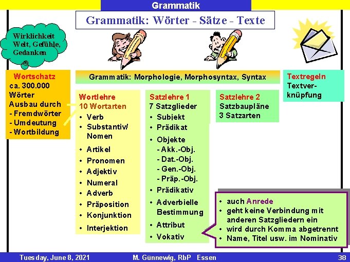 Grammatik: Wörter - Sätze - Texte Wirklichkeit Welt, Gefühle, Gedanken Wortschatz ca. 300. 000