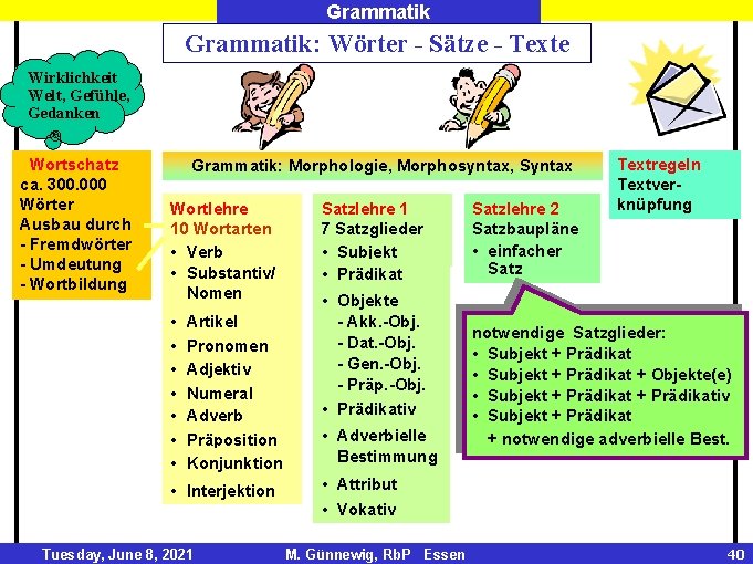 Grammatik: Wörter - Sätze - Texte Wirklichkeit Welt, Gefühle, Gedanken Wortschatz ca. 300. 000