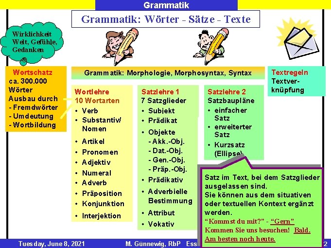 Grammatik: Wörter - Sätze - Texte Wirklichkeit Welt, Gefühle, Gedanken Wortschatz ca. 300. 000