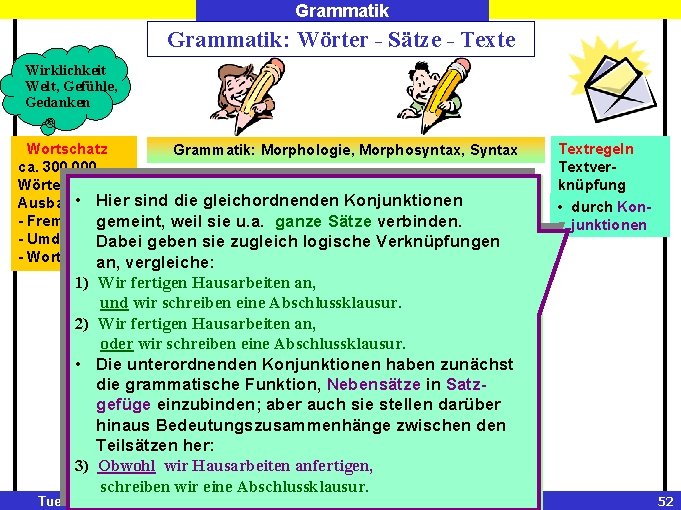 Grammatik: Wörter - Sätze - Texte Wirklichkeit Welt, Gefühle, Gedanken Wortschatz Grammatik: Morphologie, Morphosyntax,